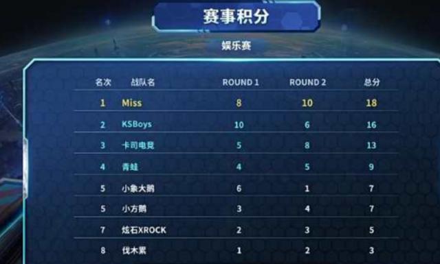 滑队的国际 滑队的国际