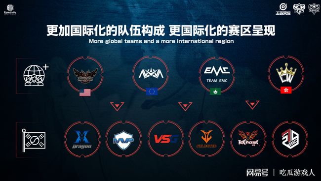 并分析其对 并分析其对