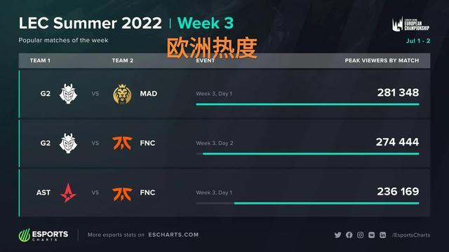 而不是短期 而不是短期